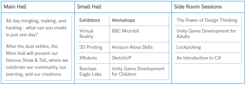 Who's excited about our workshops from <a href="/unity3d/">Unity3D (inactive)</a>!? I know I am. We have workshops for both children and adults to learn how to make their own videogames!