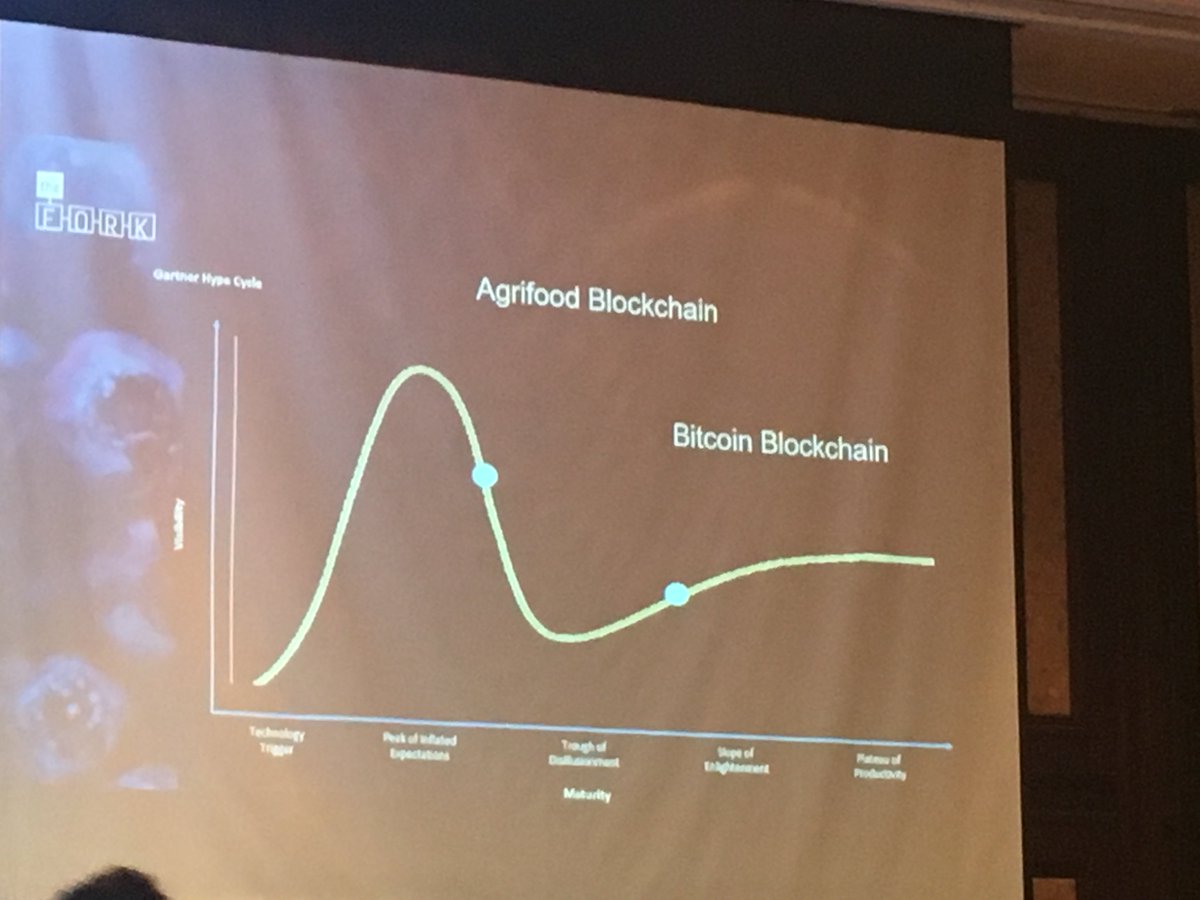 mootral's tweet photo. Blockchain in agriculture will grow by 56% in the next 3 years
"It will impact the world more than the internet".
@GFFC_2019
#blockchain #agriculture #AgricultureNews #AgWeek https://t.co/wI1UbxAQqM