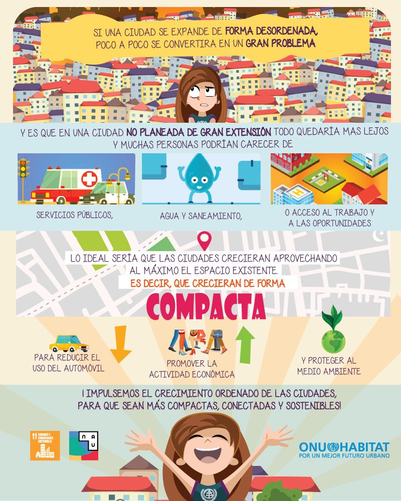 Cuando una ciudad se expande sin control, muchas personas podrían alejarse de los servicios básicos, los lugares de trabajo y las oportunidades. Promovamos mejor #CiudadesCompactas | #NuevaAgendaUrbana #ODS11 | Conoce más en bit.ly/2TxG109