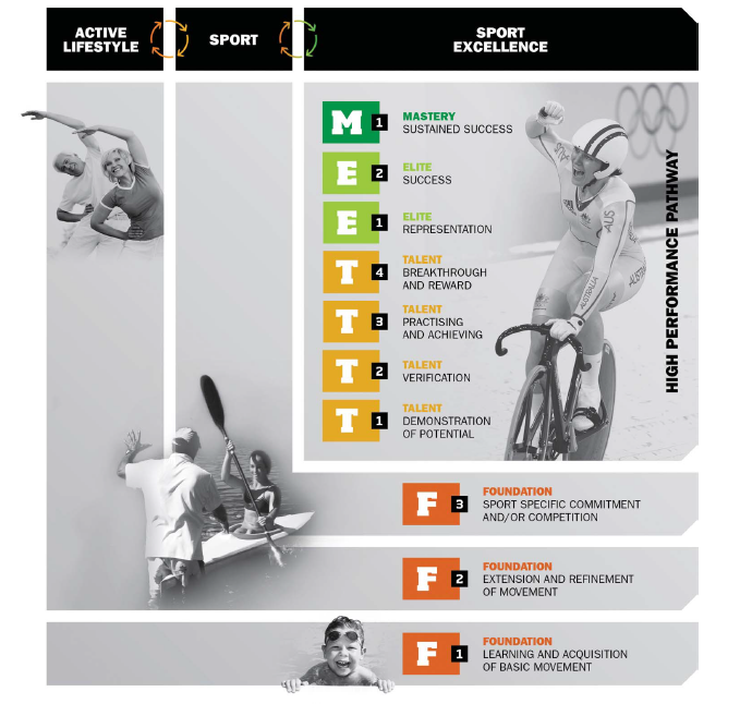 ASedeaud's tweet photo. Talent ID or Identifying capacity to improve, i made my choice...
Preparation for presentation in Namur next monday:
#soccer #talentID #talentselection #relativeageeffect #underdogeffect #rockyroad https://t.co/V3TC2WOkd2