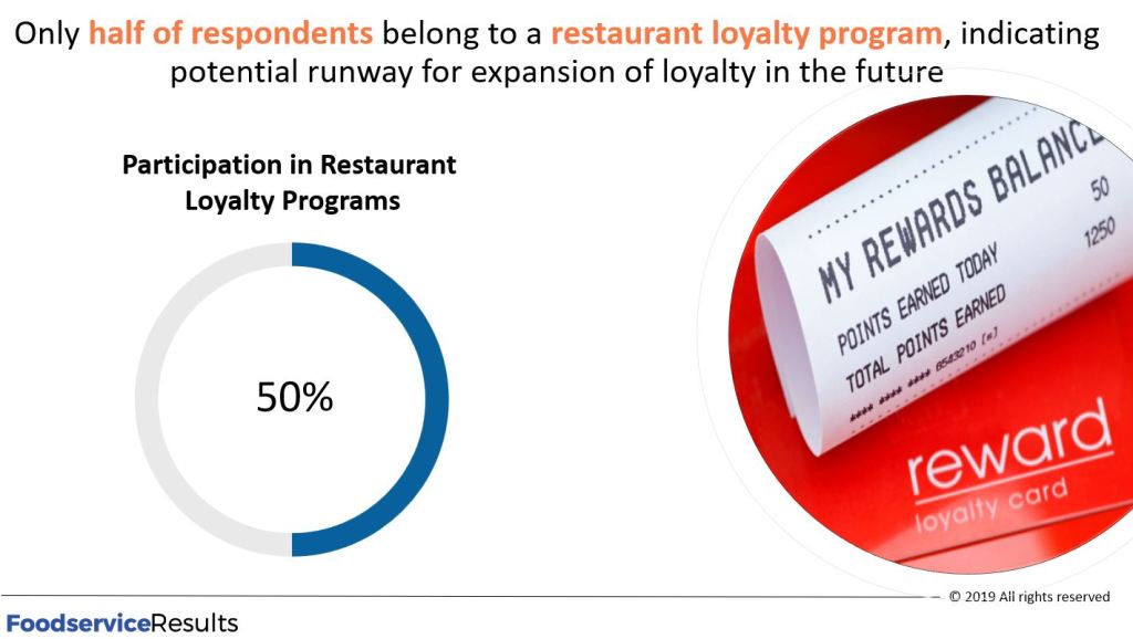 Rewards Programs Can Boost Restaurant Sales as Chipotle and Venmo Team Up darrentristano.com/2019/03/12/rew…