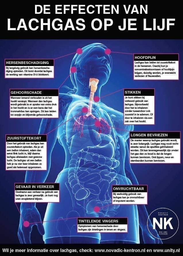 POL_flexteamGRN's tweet image. Veel jongeren gebruiken tegenwoordig lachgas. Wat doet lachgas met je? Je leest het hier. #Lachgas #Effecten #Doemaarniet