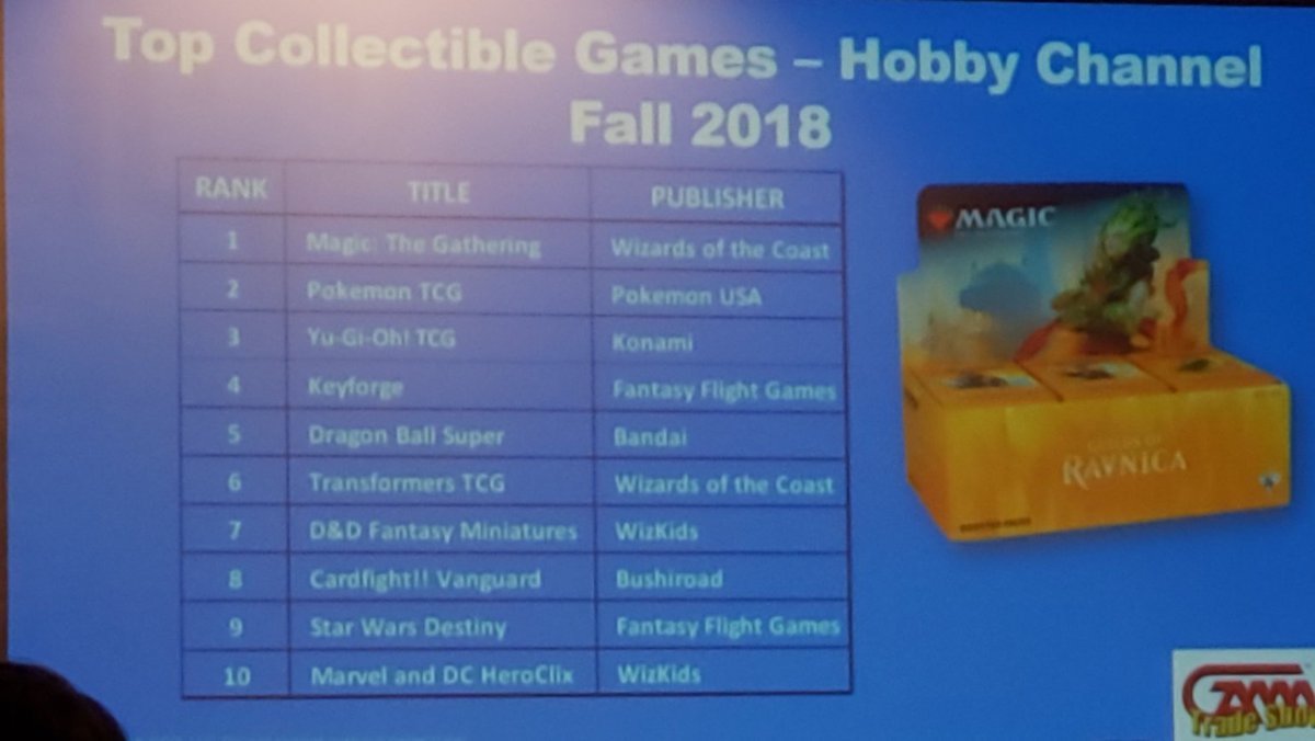 Cast of the Archons @ #GTS2019 tweet media