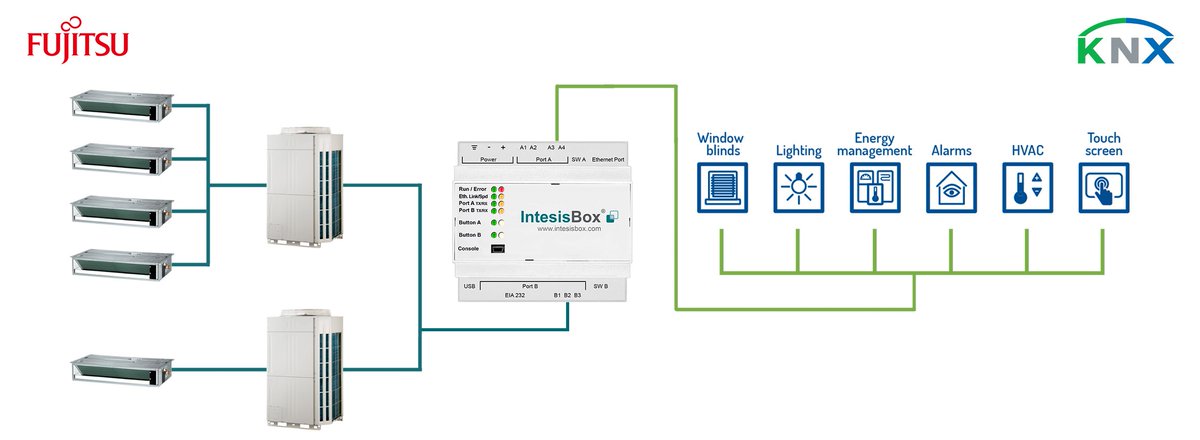 intesis's tweet photo. Developed in collaboration with Fujitsu, FJ-AC-KNX-16 gateway offers compatibility with #Fujitsu #VRF-II series and afterwards. Easy and fast configuration from #IntesisBoxMAPS thanks to the Scan function! Just click to know more https://t.co/6WLOBcvhxW #HVAC https://t.co/ld9LDh9Mqc