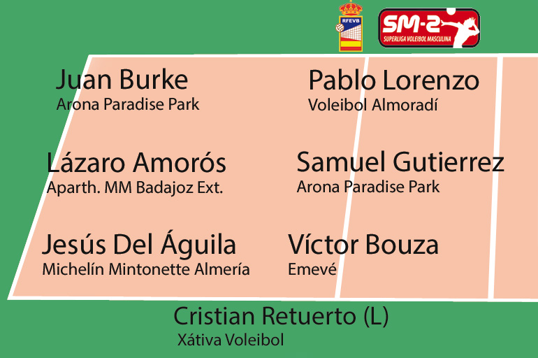 RFEVB's tweet photo. Segundo MVP de la jornada para Pablo Lorenzo
https://t.co/cs6KQdvxf7 https://t.co/wjwJQL4Vr4