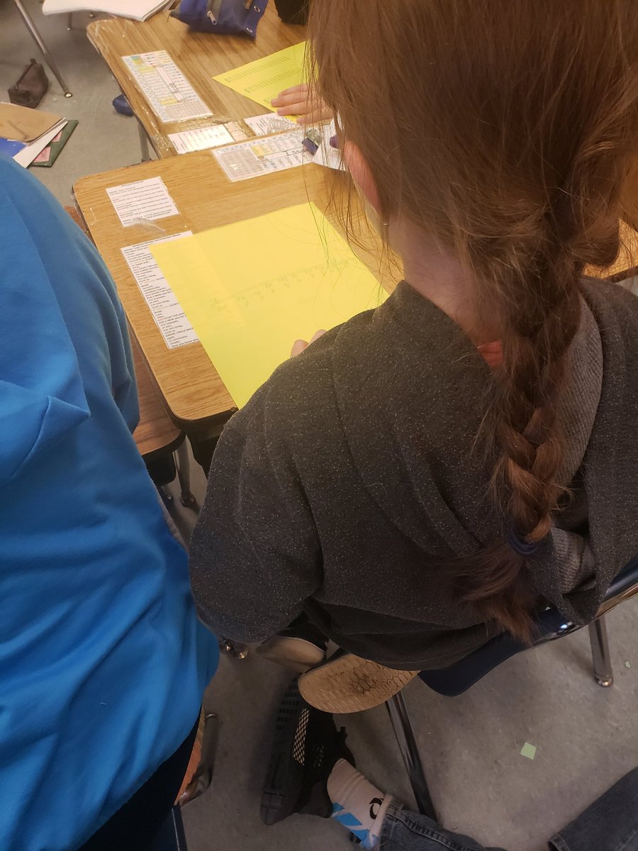 SuperMrsC2's tweet photo. Disagrating real data to make learning more meaningful! Creating graphs with scales other than 1 and explaining why. Oh and we learned a new vocabulary word π #gbpeproud #talkmathwithme #realworldapplication @GBPESMath @gbparkaacps https://t.co/cWUDKA5aWp