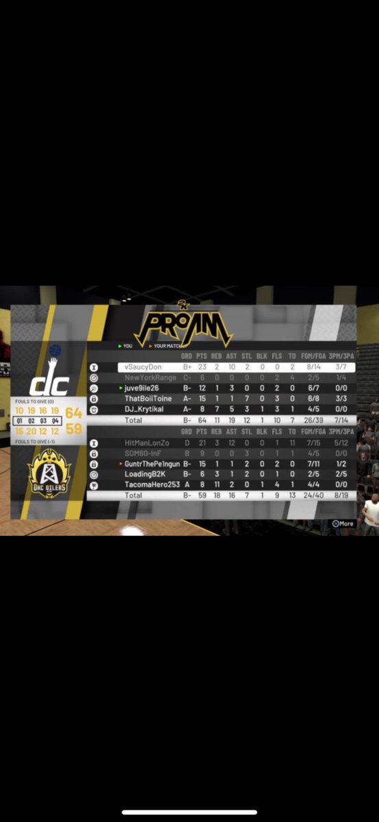 DcSc2k's tweet photo. @Showcase2k League Season 2 Champions!! Games 1,2,and 3!! Clean sweep!! Congrats to @vSauxyDon @juve9ile26 @KrytikalGaming @WhoMir Thatboiitoine Jacks117 range!! https://t.co/nZoUkbwRKV