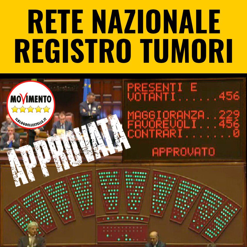 La rete nazionale sul registro tumori finalmente è legge! Da adesso, grazie ai dati raccolti su tutto il territorio italiano, la scienza avrà informazioni preziose per andare avanti nella ricerca e nella prevenzione! #RegistroTumori @Mov5Stelle @ZolezziAlberto