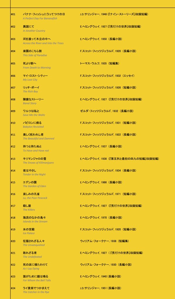 アベリィ Pa Twitter 最後に バナナフィッシュアニメ各話タイトルの原作本 作家名を結構前に自分用にリスト化してたのあげときます 私はサリンジャーしか読めてない 印刷して緑か赤のペンで作家名塗りつぶして緑か赤の下敷きで隠せばテスト勉強にもなるのでご利用