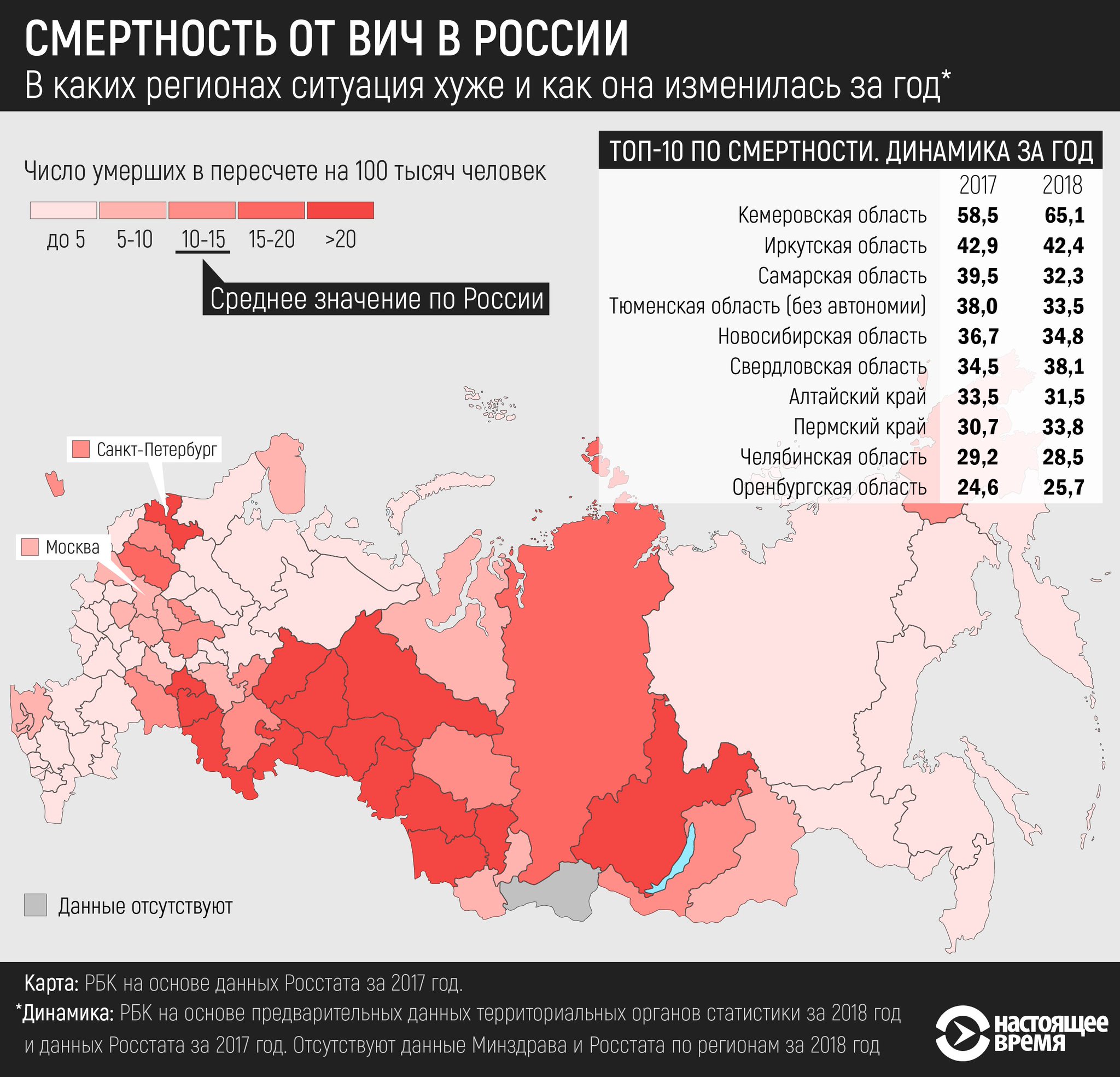 Статистика заражения ВИЧ в России, 2018 год. Звезды с ВИЧ-инфекцией в России