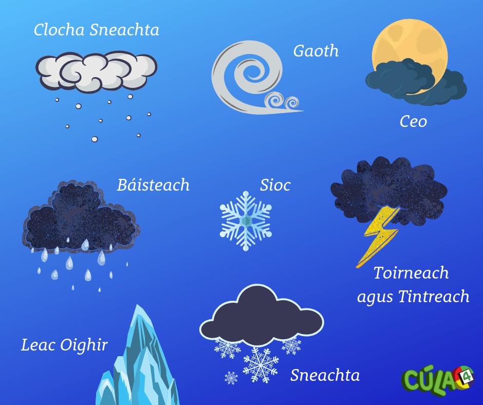 Frásaí aimsire ó <a href="/Cula4_TG4/">Cúla4 🌈✨</a> don stoirm 🌬️🌬️ #SnaG19