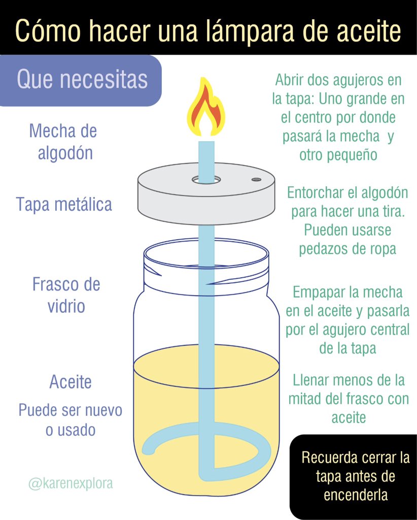 católico vagón suspensión Twitter 上的 La Guía de Caracas："Tips para: - Potabilizar el agua. -  Conservar alimentos que se dañen. - Hacer una lámpara de aceite. #12marzo  #12mar #Apagon #SinLuz https://t.co/UmuEHycsQa" / Twitter