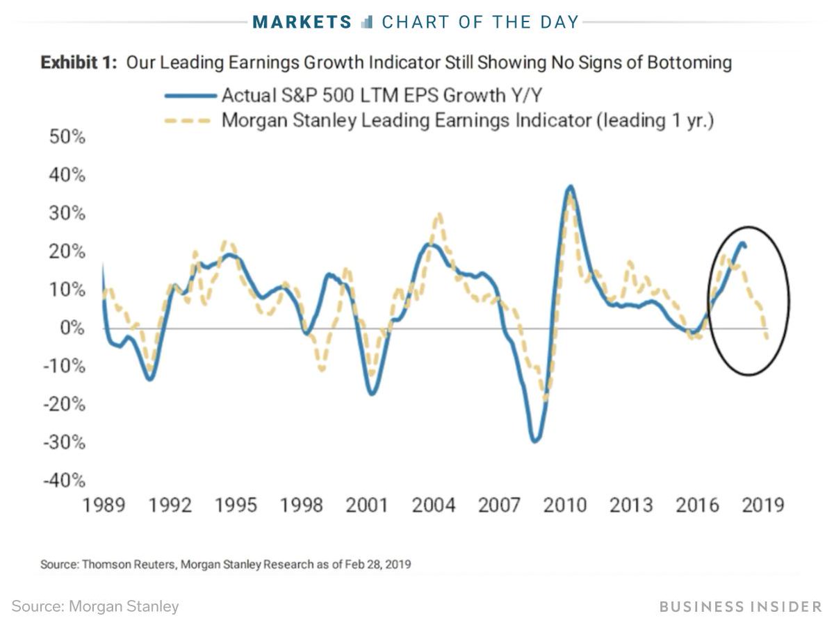 Chart Of The Day