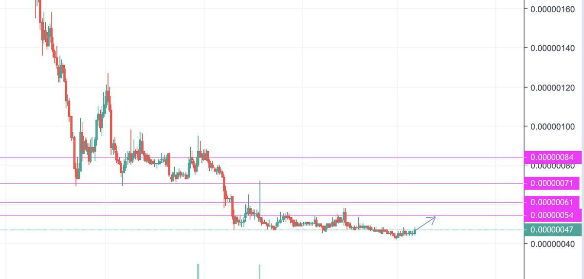 the_dev14's tweet photo. Buying $NCASH here. Lots of good stuff coming out end of month. Got four targets https://t.co/pk45vxhRLe