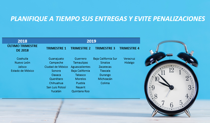 Plenum_Energy's tweet photo. 🚦🚦ALERTA⛽️⛽️⛽️ 
Estamos en el mes de marzo y tu estación de servicio debe cumplir con el registro de su SASISOPA ante la ASEA. ¿Ya lo tienes? Pregunta por nuestro servicio integral. 
✔️Acércate a la industria 4.0: https://t.co/nvATn1OZ1x 
#Hagamosenergíamásfácil #sasisopa #asea https://t.co/Obw9f1EVRN
