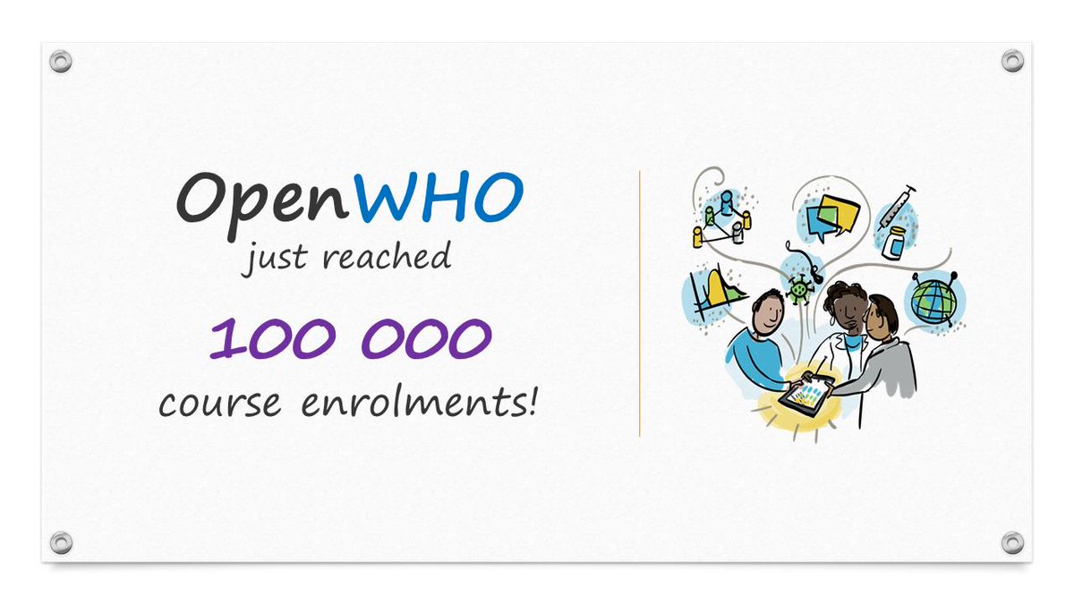 #OpenWHO just reached 100 000 course enrolments this week! The #Health learning enthusiasts across the globe have made the #OpenForAll concept possible 📘💡🌎 #digitalhealth #HealthForAll #onlinelearning #UHC #emergency