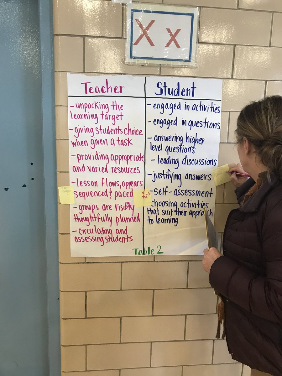 SCEWP27Archived's tweet image. Deep dive into Danielson 1E by our TDEC for all @Bayschool1 staff. #instructionalcore #developpeople @SpencerAndreD @MegTomasello27