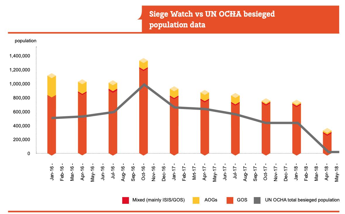 Siege Watch tweet media