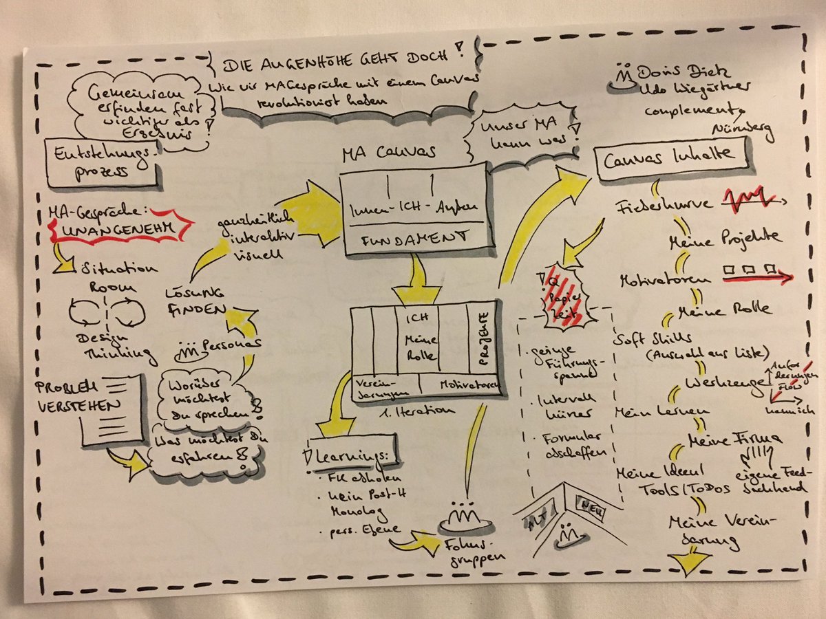 natarctica's tweet photo. Mitarbeitergespräche mit einem Canvas revolutionieren! Danke @conplementAG für diese wertvollen Anregungen! #abit19 https://t.co/lF8jBIwDm1