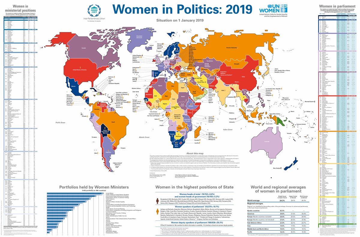 Descubre el mapa "Mujeres en la Política: 2019" que contiene la clasificación mundial relativa a las mujeres en el poder ejecutivo y en la rama legislativa de los gobiernos 
⬇️En collaboration c/ <a href="/IPUparliament/">IPUparliament</a>, el mapa muestra un lento progreso hacia la igualdad ⬇️ #CSW63