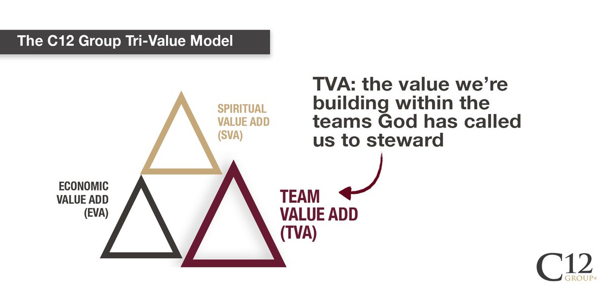 MunsonTom's tweet photo. At C12 Group, we believe every business has 3 ways to value the organization. This month, we are focusing on enhancing Team Value.  Join us if your team needs a value enhancement. https://t.co/IWJBHrzKkr