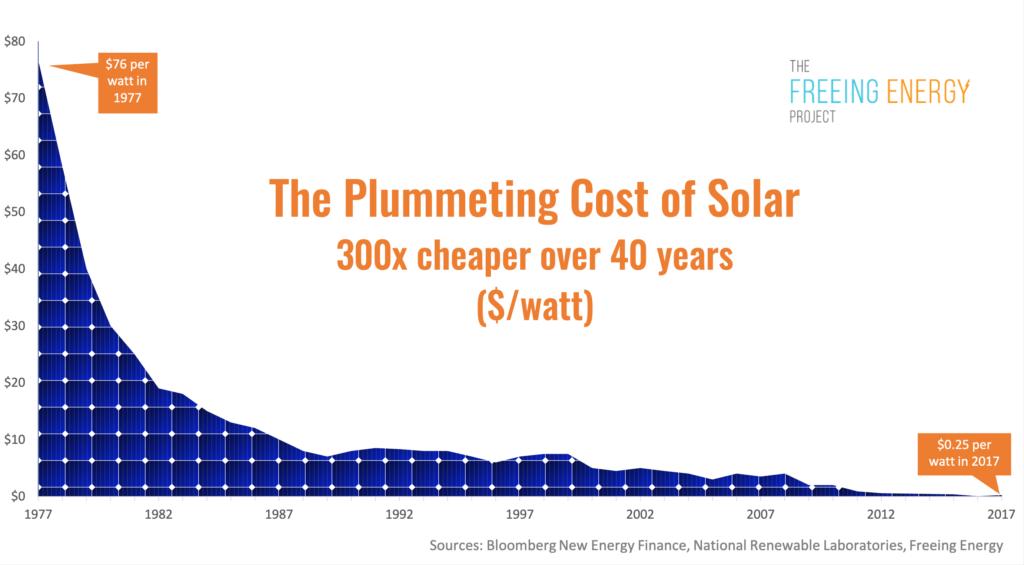SolarEdge tweet media