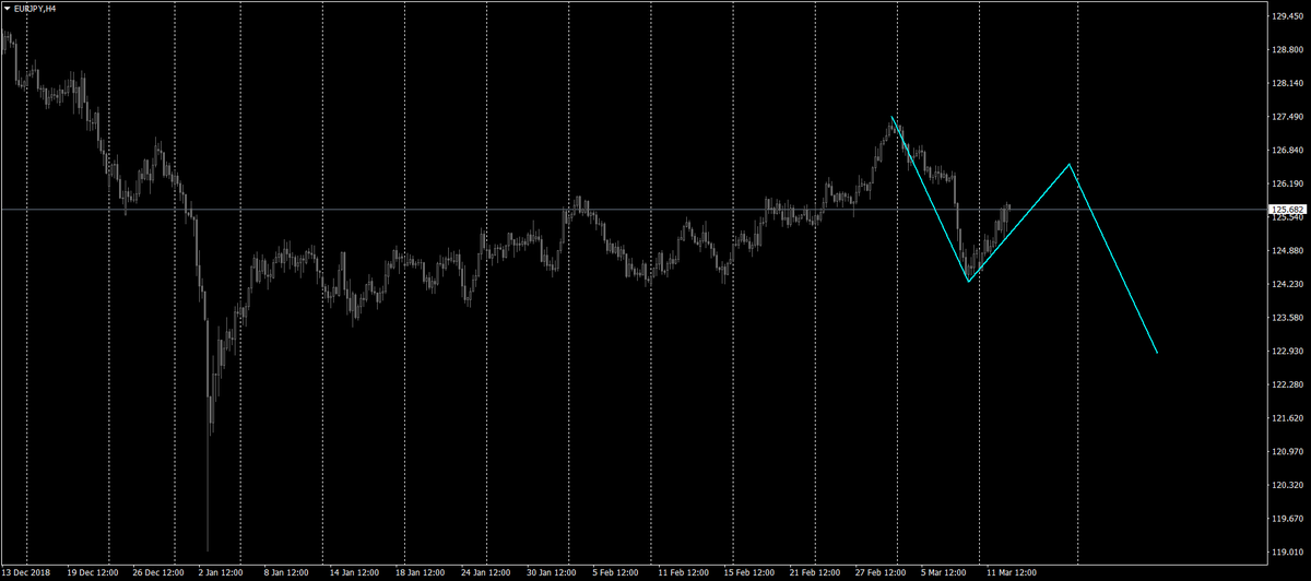 marketsrec's tweet photo. #EURJPY https://t.co/8uDSEgQrFr