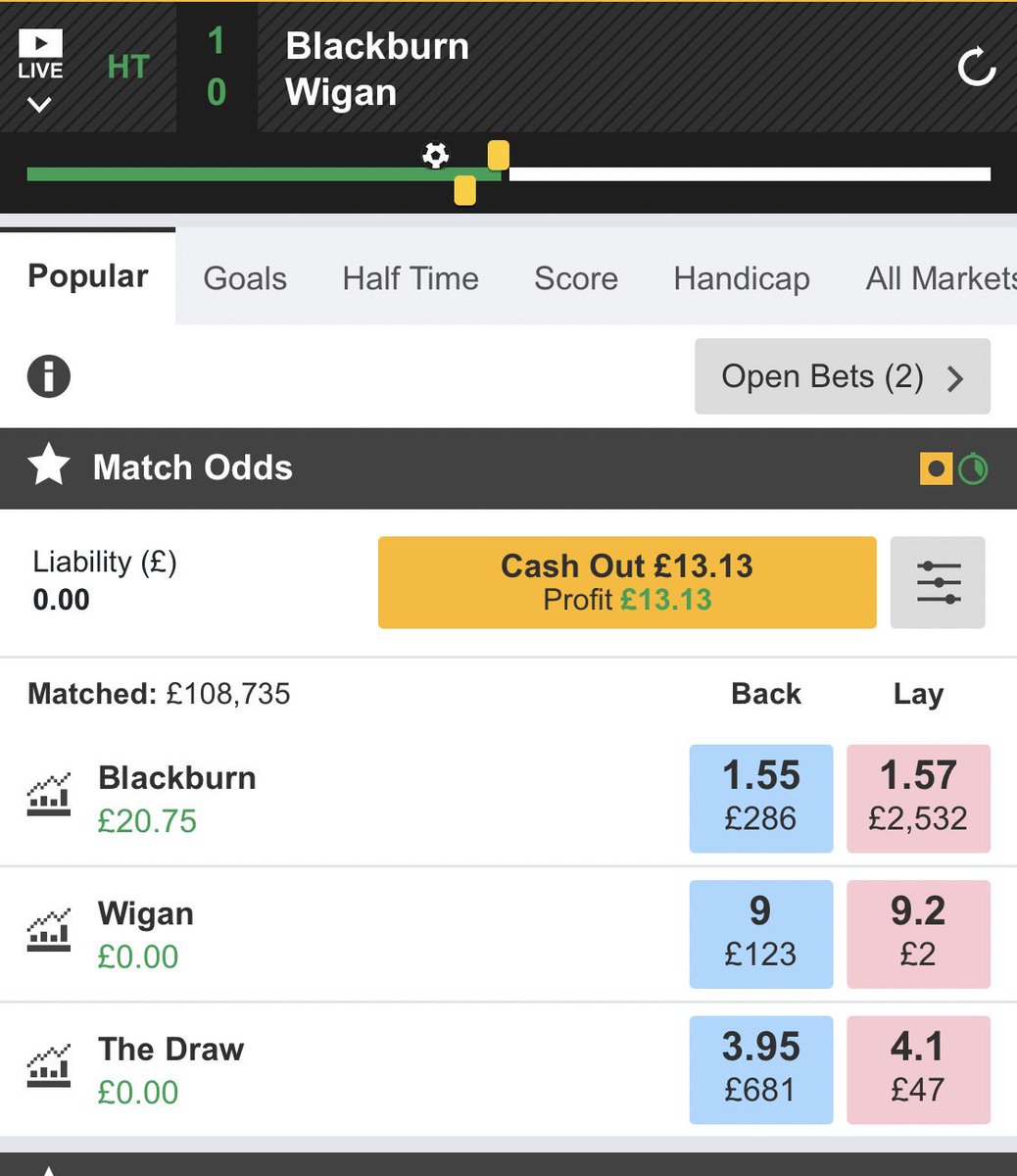 TNSTips's tweet image. Nice Green 💰💰