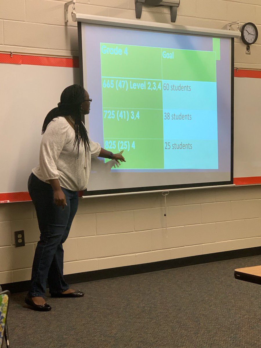 SandersES1's tweet photo. Mrs.Dowe leading her team using data to drive instruction and accelerate learning through our CCCs @SandersES1 @lbailey801 #oneteamonegoalsanderssuccess https://t.co/RTMnWM0nQj