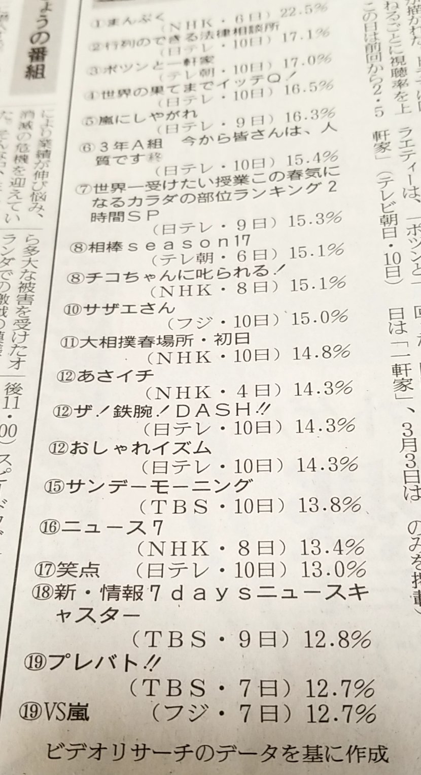 おしゃれイズムの終了理由は視聴率じゃない おしゃれクリップ に変更で話題に Tanoseek