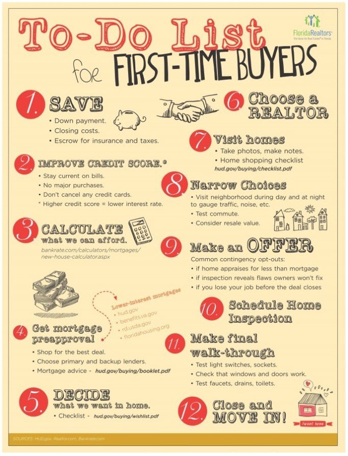 NealEstate1's tweet photo. Useful 🤔 #kellerwilliams #secorhomeadvisors #georgetherealtor https://t.co/QywjJReLzk