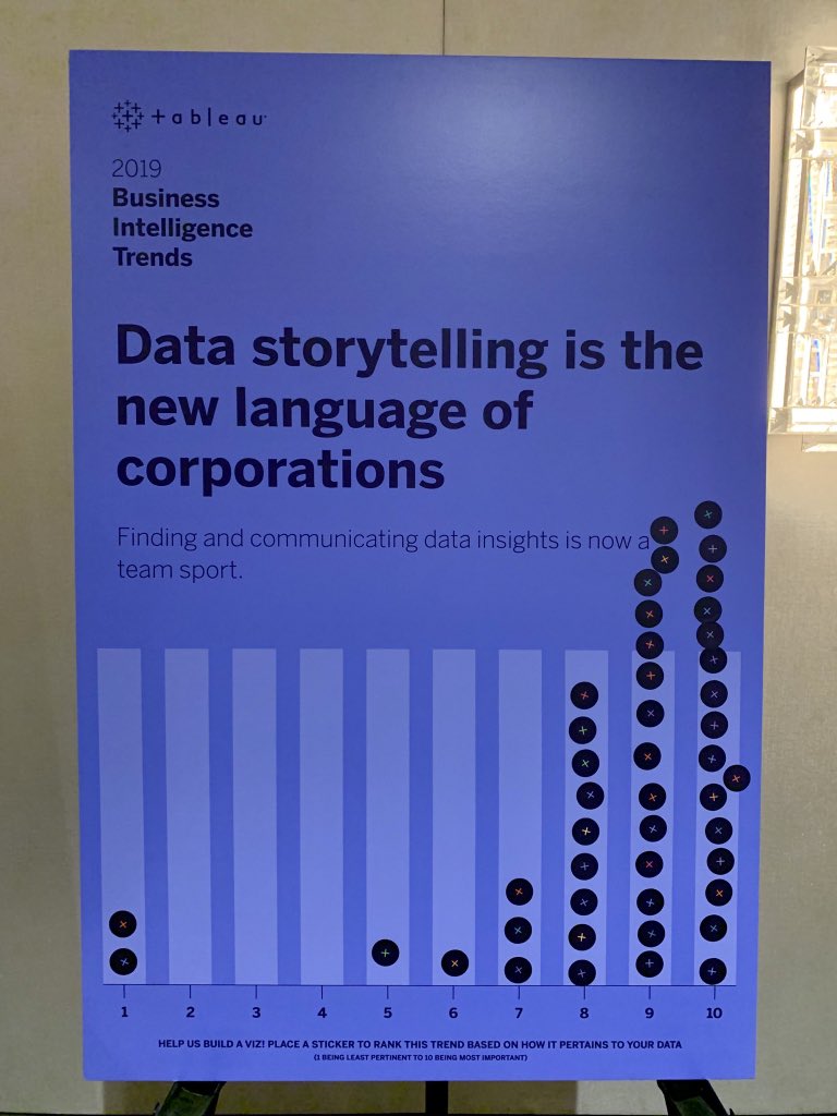 mcwong1999's tweet image. Tableau Chicago conference highlighting one of the top BI trend in 2019 #FuseTech #AgTecg