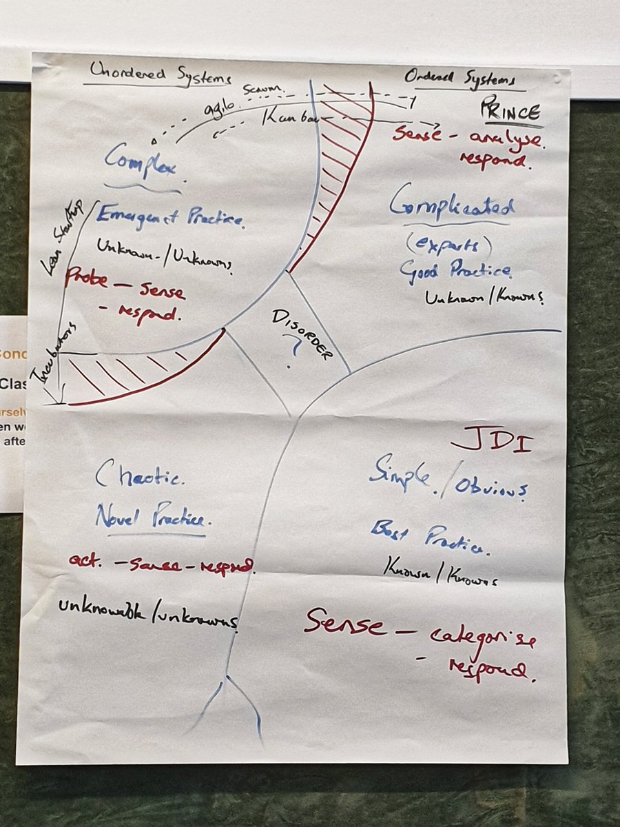 giantrat's tweet photo. Great last day with senior leaders from @ShetIslandsCll, #police, #fireandrescue, #NHS, #health, #socialcare, #education 
Working on #complexity and solving the challenges ahead to deliver services for citizens.
Ready to start again tomorrow 👊
#agile #CultureChange https://t.co/2cCHHTGflE