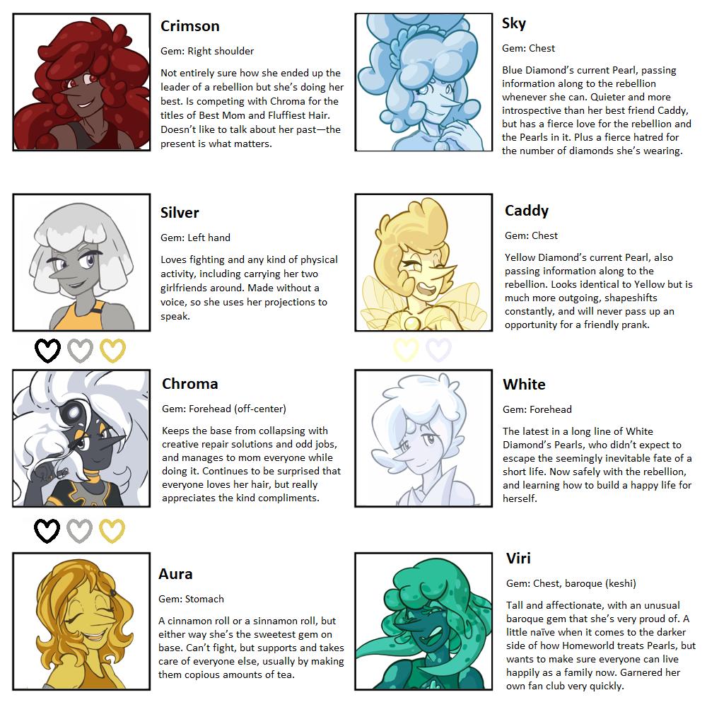 cym70's tweet photo. π A small guide to all the Pearls in #FindingStarsInDesolateSkies ~ I'll keep this updated as the story progresses! π
Fic is here: https://t.co/bkbffXYW4D https://t.co/JZ1j8b4ira