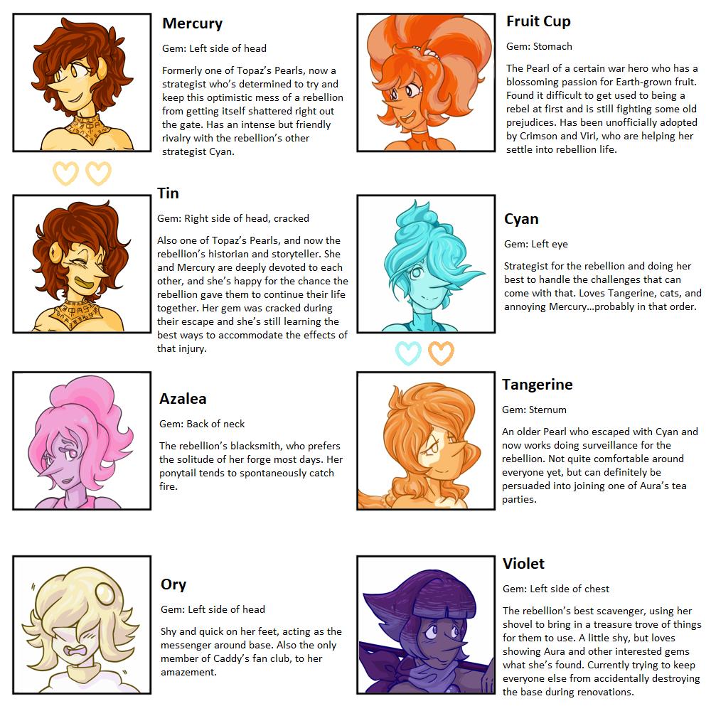 cym70's tweet photo. π A small guide to all the Pearls in #FindingStarsInDesolateSkies ~ I'll keep this updated as the story progresses! π
Fic is here: https://t.co/bkbffXYW4D https://t.co/JZ1j8b4ira