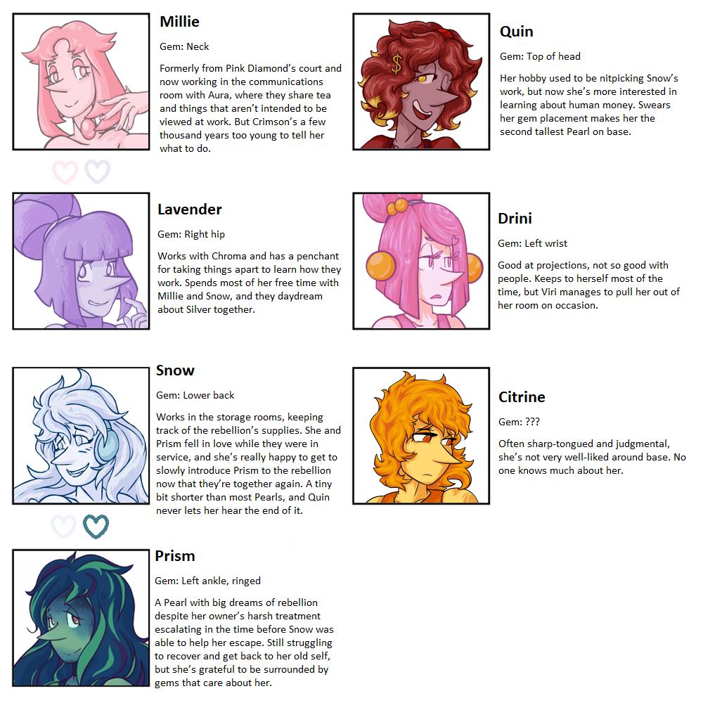 cym70's tweet photo. π A small guide to all the Pearls in #FindingStarsInDesolateSkies ~ I'll keep this updated as the story progresses! π
Fic is here: https://t.co/bkbffXYW4D https://t.co/JZ1j8b4ira