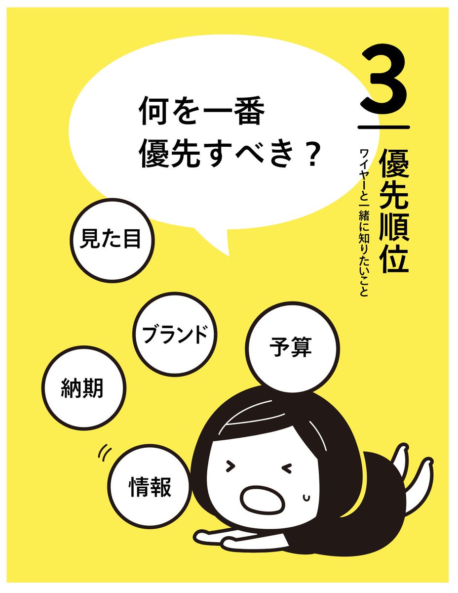 ディレクターさんからワイヤーフレームをもらったとき、欲しい情報はたくさんあるけど、こんなこと知りたいよっていう例を４つを描いてみた 