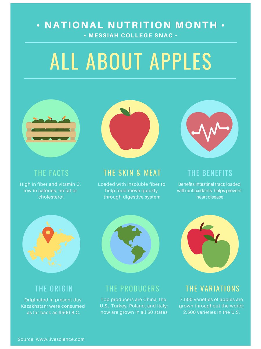 MessiahPRSSA's tweet photo. You know what they say, an apple a day keeps the doctor away 🍎 #NationalNutritionMonth #MessiahCollegeSNAC https://t.co/JVfknGIV7K