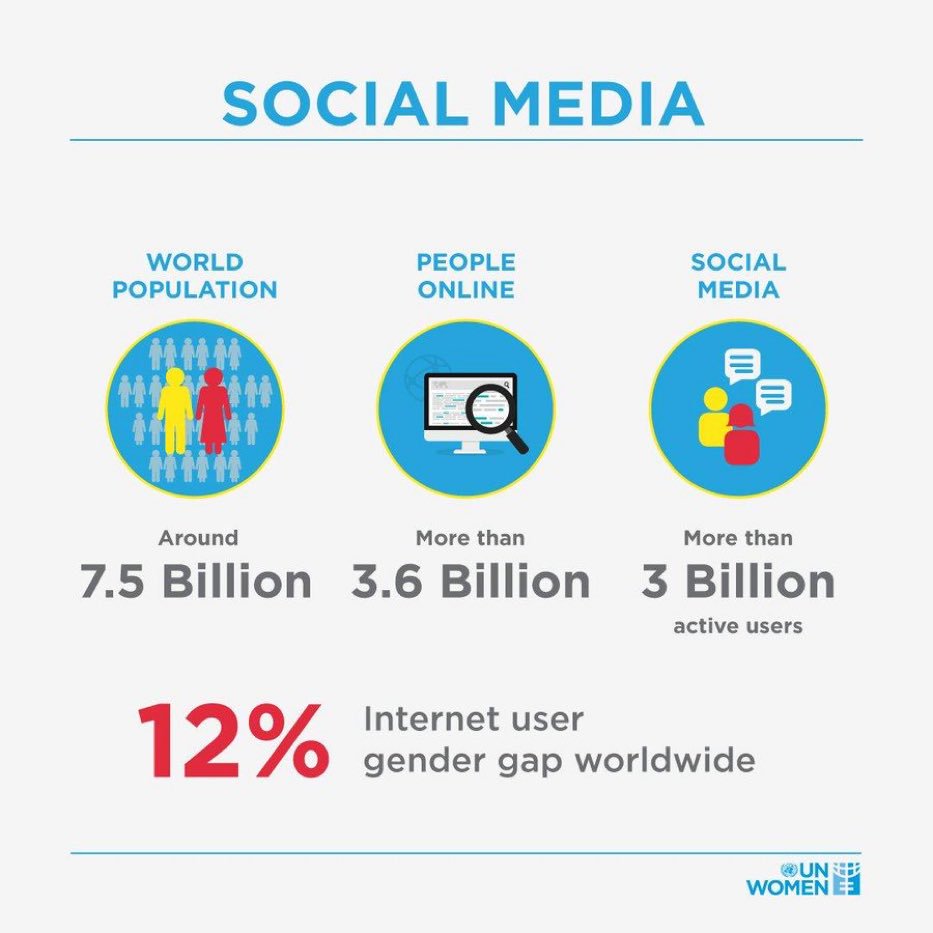 So many interesting #fortheweb tweets today, 30 years since the creation of the World Wide Web.

@UN_women says it’s high time we bridge the gender digital divide. #Web30⁠ ⁠