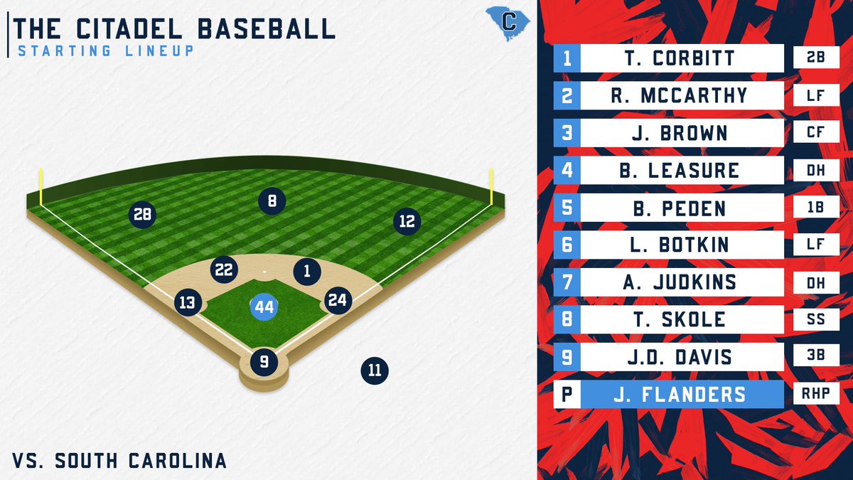 CitadelBaseball's tweet photo. The lineup is in for the 'Dogs battle against No. 22 South Carolina.

📊 - https://t.co/c2G4r8K1wN               
📻 -  https://t.co/sY6RbGZcHE   
📺 -  https://t.co/9ArbdSqu0g  
🎟️ -  https://t.co/Ae3KShieFP    

#DogsOnTheRise https://t.co/uKzArpNIeZ