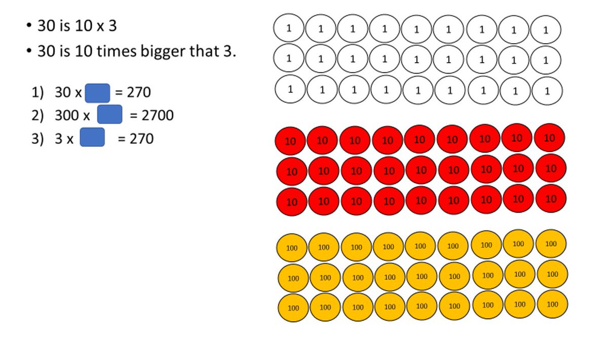 SmartJacques's tweet photo. Following on from my last tweet https://t.co/3NHpXtL21x here are a few other supporting images. Including explaining the design thoughts for the #proceduralvariation @NCETM @AliClarkWilson @MathsHubs @MathsMastery @HastingsMaths https://t.co/f7Gl6QZZcW