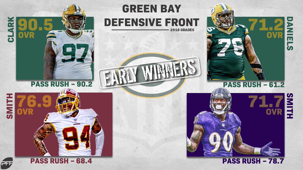 PFF's tweet photo. The Green Bay Packers are one of the early winners from the 2019 free agent frenzy.

For our takes on all winners from the first two days 🔽

https://t.co/PQ4zD15Bpn

(via @PFF_Cam) https://t.co/Dzf0RdcuoL