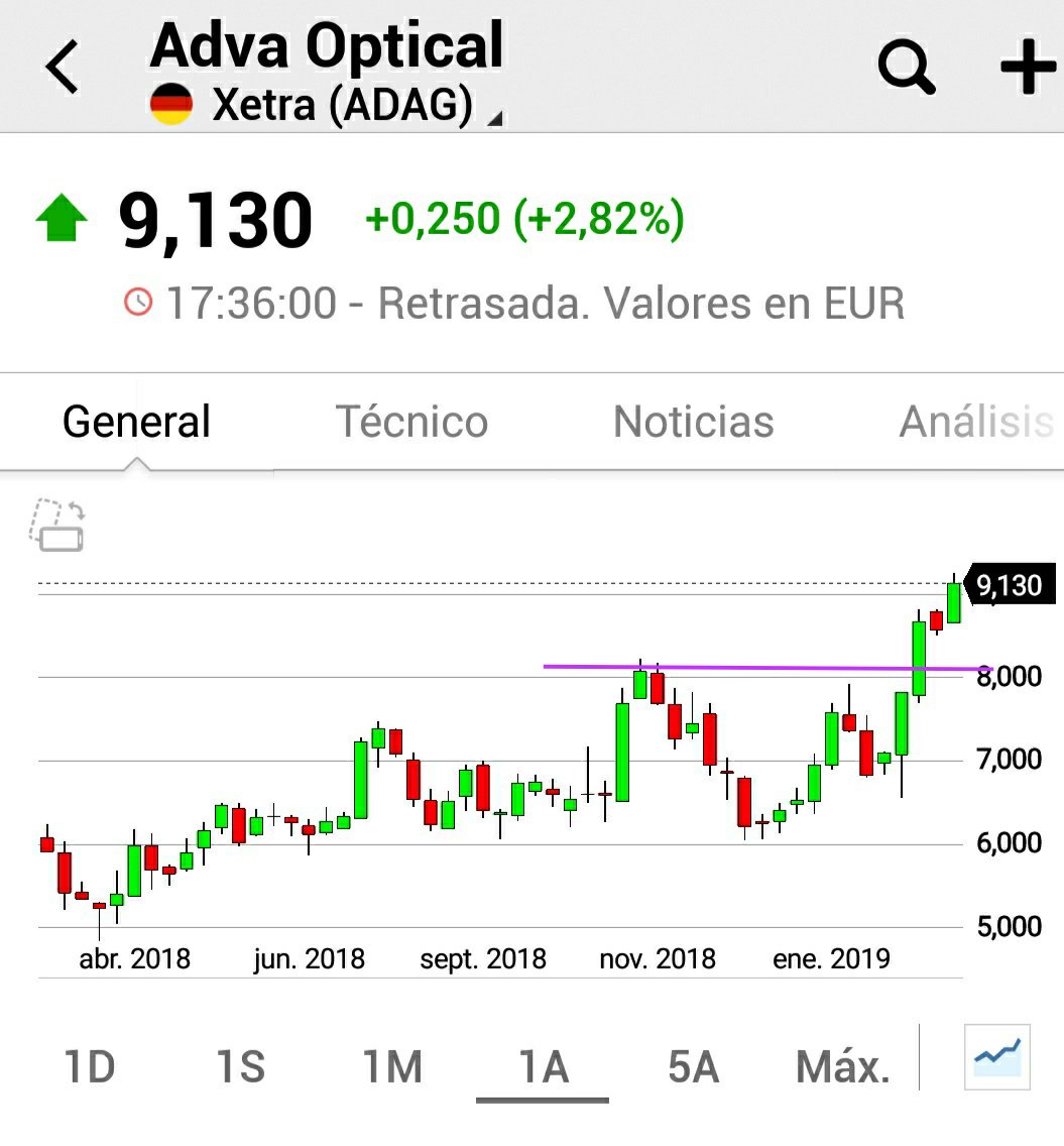 ferele5447's tweet photo. Alguna buena vela ⛵ por Europa?
$NDXG #Nordex $ADAG #AdvaOptical $ORNBV #OrionB
#sepuedeintentar https://t.co/mMnkcMTQRK