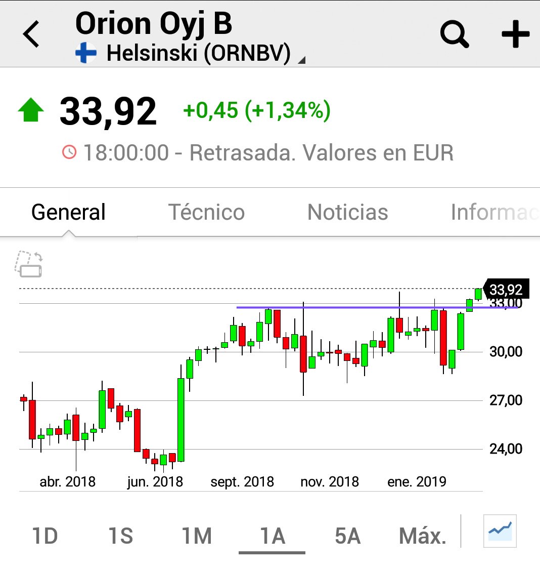 ferele5447's tweet photo. Alguna buena vela ⛵ por Europa?
$NDXG #Nordex $ADAG #AdvaOptical $ORNBV #OrionB
#sepuedeintentar https://t.co/mMnkcMTQRK