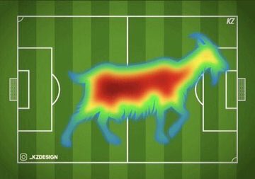 @ChampionsLeague @Cristiano @Cristiano heat map tonight...