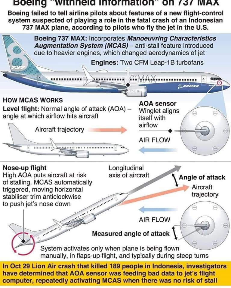 Max airplane перевод. моделирование самолета в 3ds max. Plane 3ds max. сани в 3ds max. 3d max tutorial aircraft.