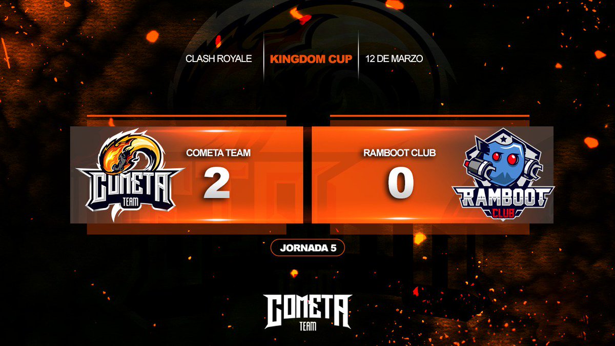 #info #ClashRoyale 

¡¡VICTORIA!!
Seguimos sumando puntos en la liga GG 💪

🏆 <a href="/Kingdom_Cup/">world cup kingdom</a>

<a href="/RambootClub/">Ramboot Club</a> 0🆚2 <a href="/CometaTeam/">Cometa</a> 

#GoCometa
