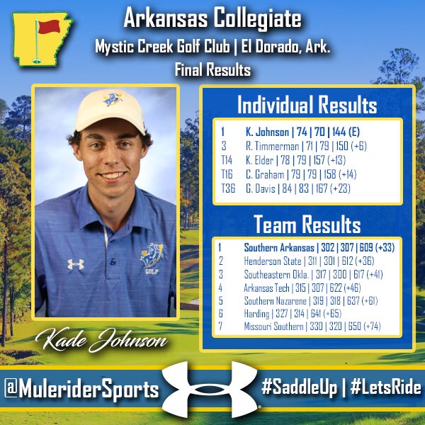 Mulerider Athletics tweet media