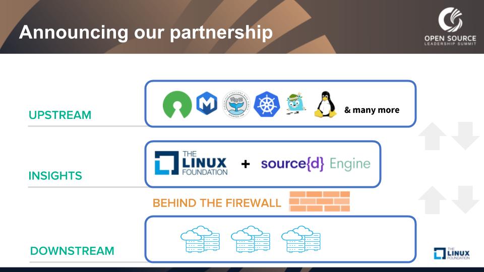 vcoisne's tweet image. .@sourcedtech supports CommunityBridge, a new @linuxfoundation platform, with Engineering Observability and Source code analysis #CodeAsData
More info in this post: medium.com/sourcedtech/so…