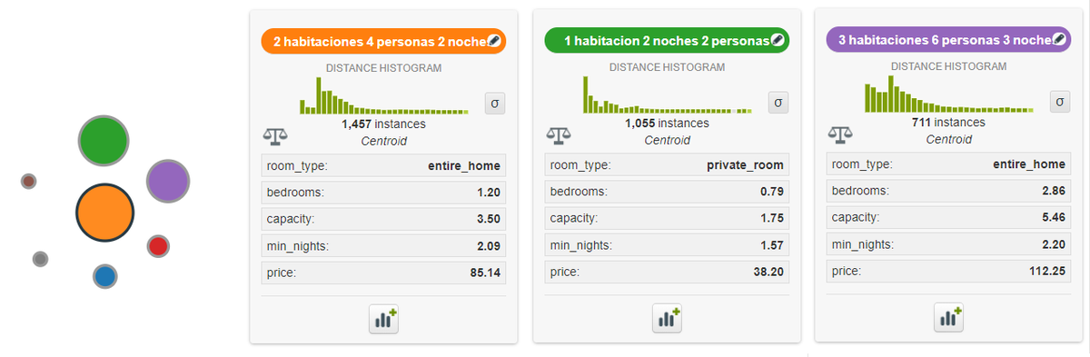Principales Tipologías de apartamentos turísticos en #Sevillahoy Precios, capacidades, y números de noches por estancia. Gracias a #mlsev  sevillahoy.net/2019/03/12/tip…